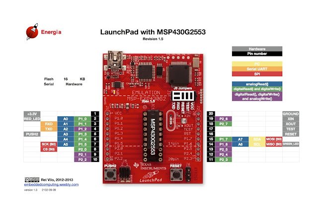 LaunchPad MSP430G2553