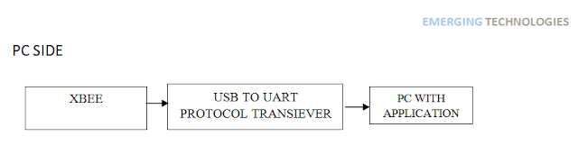S diagram