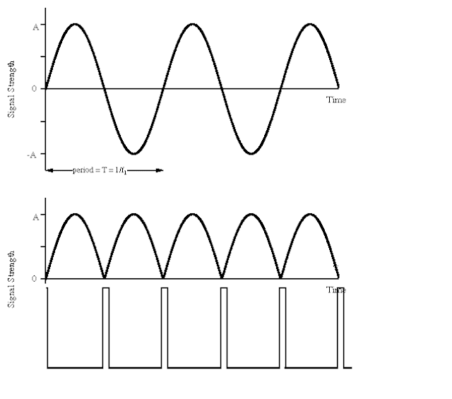 Working diagram
