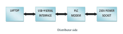 Block Diagram Part 2