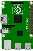 Raspberry Model B+