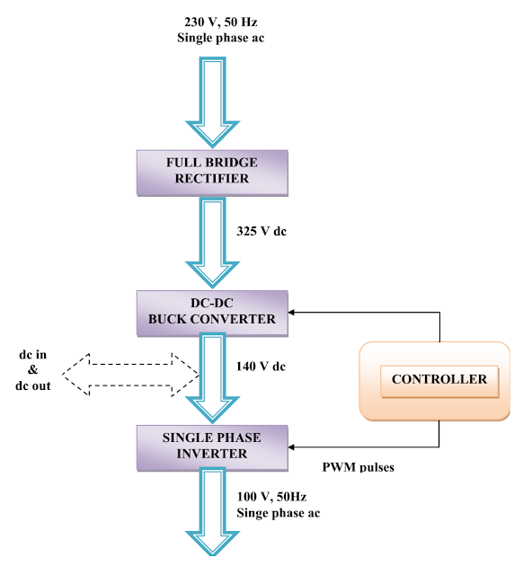 Block Diagram