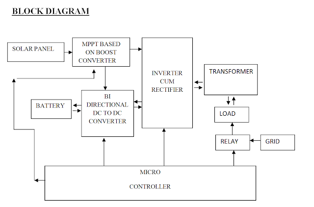Circuit diagram