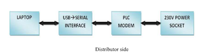 Block Diagram Part 2