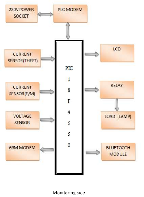Block Diagram